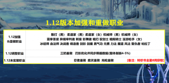 女鬼剑转什么好100版本