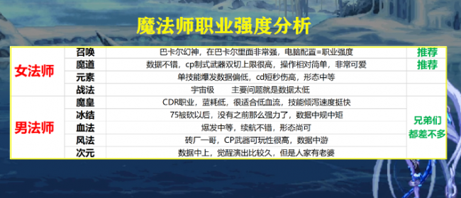 女鬼剑转什么好100版本