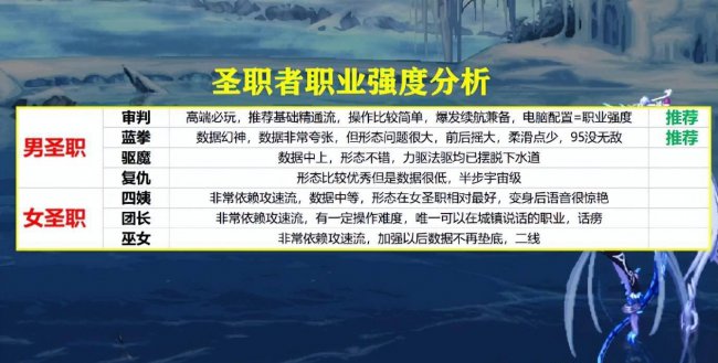 女鬼剑转什么好100版本