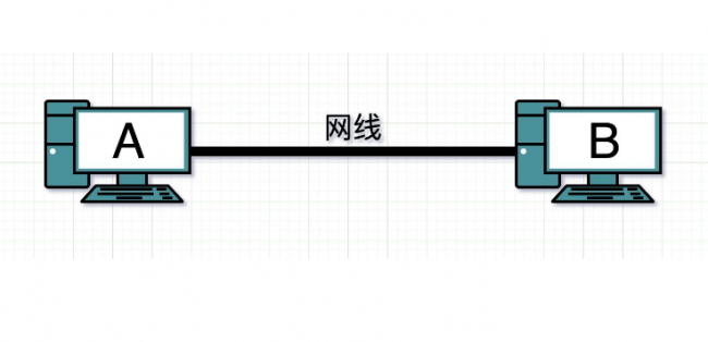两台台式机一根网线怎么上网