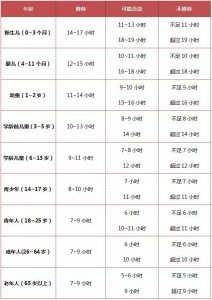 深度睡眠多长时间好正常 教你提高深度睡眠的时间