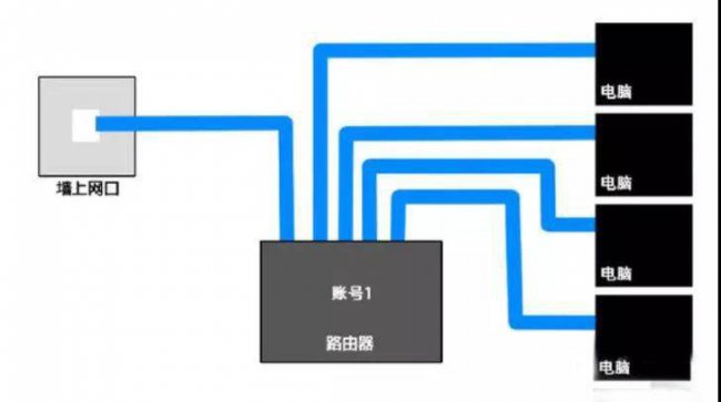 局域网服务器搭建教程图解