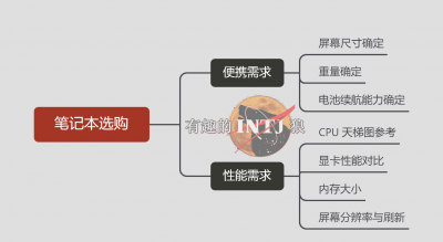 家用笔记本电脑性价比排行榜 口碑最好的笔记本电脑