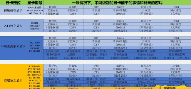 台式电脑显卡排名前十