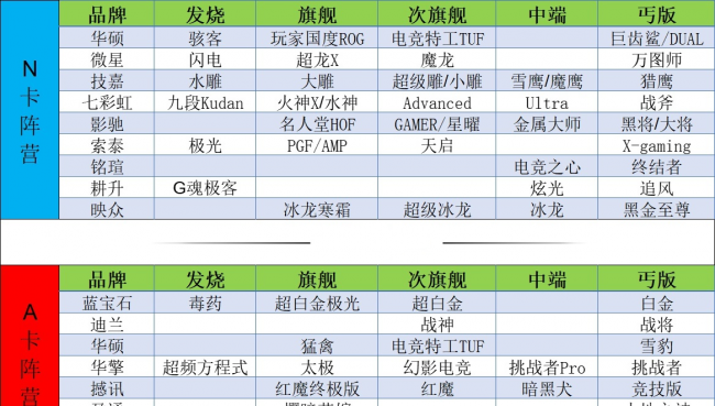 台式电脑显卡排名前十
