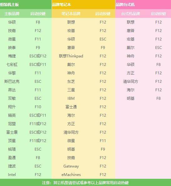 电脑开机怎么进入u盘装系统界面