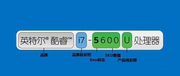 新手了解电脑配置知识有哪些