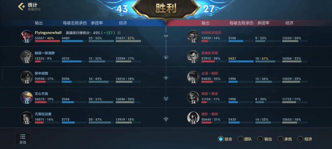 lol诺克萨斯之手最新出装是什么
