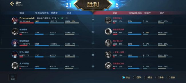 lol诺克萨斯之手最新出装是什么