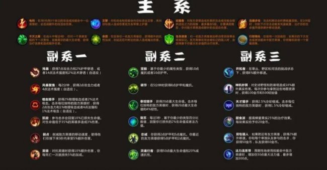 2023lol天赋介绍详细图解
