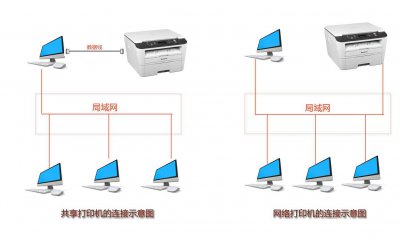 如何添加共享打印机到电脑 连接办公室共享打印机的教程