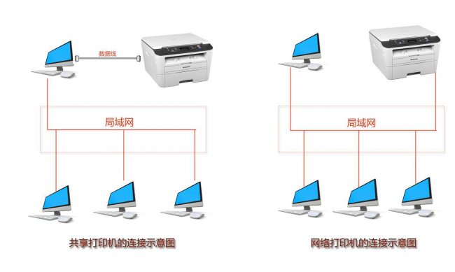 如何添加共享打印机到电脑