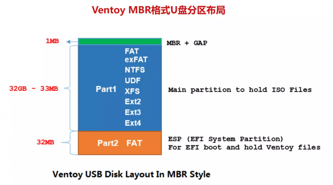 u盘启动盘制作工具哪个最好