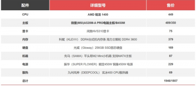 台式电脑组装配置清单推荐 组装台式电脑最好的配置单
