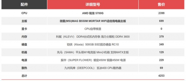 台式电脑组装配置清单推荐