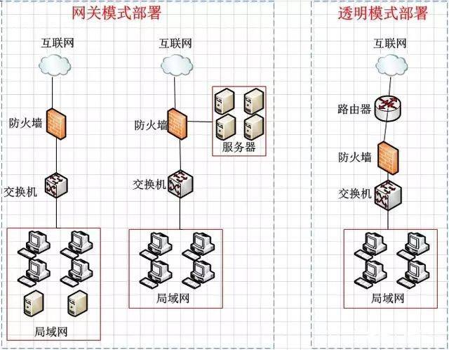网络防火墙怎么设置