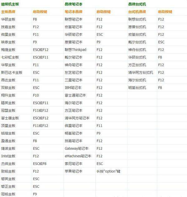 win10电脑怎么进入bios界面