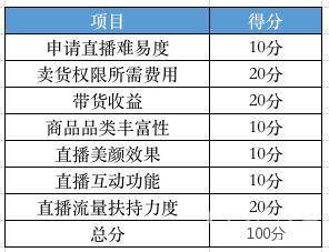 直播平台有哪些类型