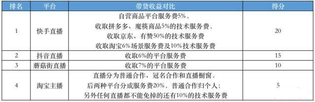 直播平台有哪些类型