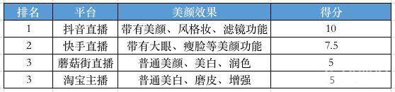 直播平台有哪些类型
