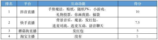 直播平台有哪些类型