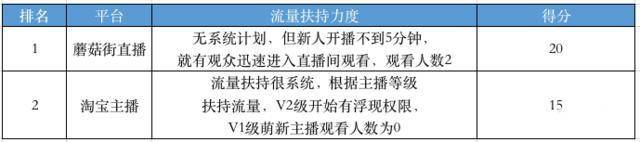 直播平台有哪些类型
