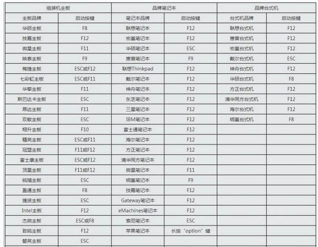 台式电脑忘记密码开不了机怎么办