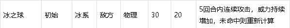 洛克王国可捕捉的神宠有哪些