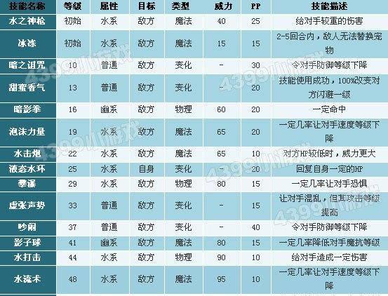洛克王国可捕捉的神宠有哪些