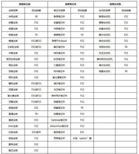 u盘安装win10系统教程图解