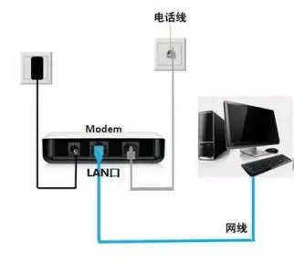 无线路由器和光猫连接实图 分享光猫与路由器插口正确接法