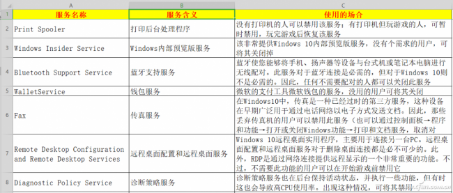 win10必须禁用的服务有哪些