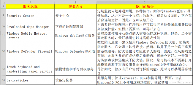 win10必须禁用的服务有哪些