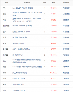 怎样看电脑配置好不好用 笔记本电脑配置参数详解
