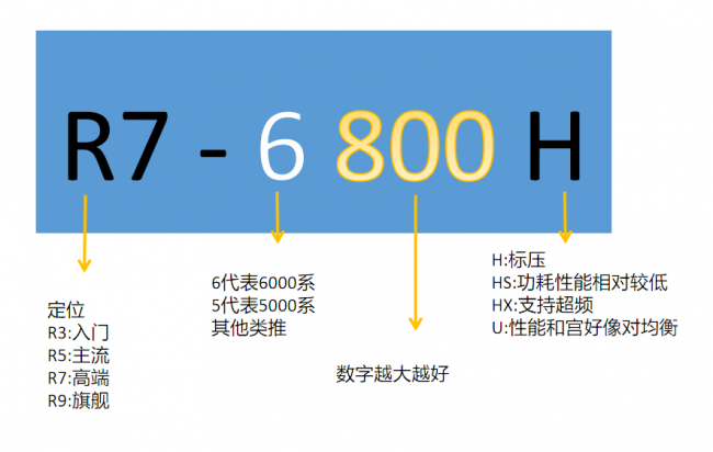 最好用的笔记本电脑排行榜