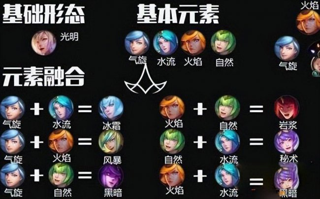 伊泽瑞尔皮肤手感排行榜