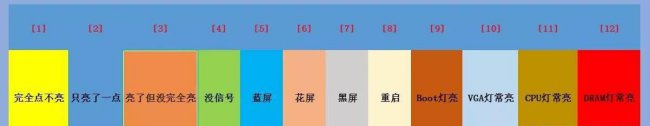 台式电脑显示器无信号怎么回事