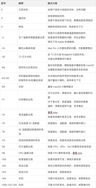 电脑老是自动关机怎么解决