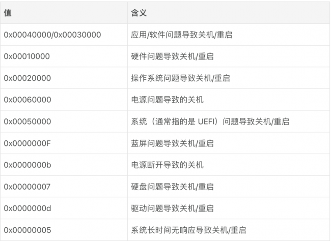 电脑老是自动关机怎么解决