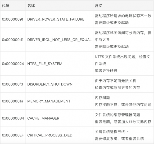 电脑老是自动关机怎么解决