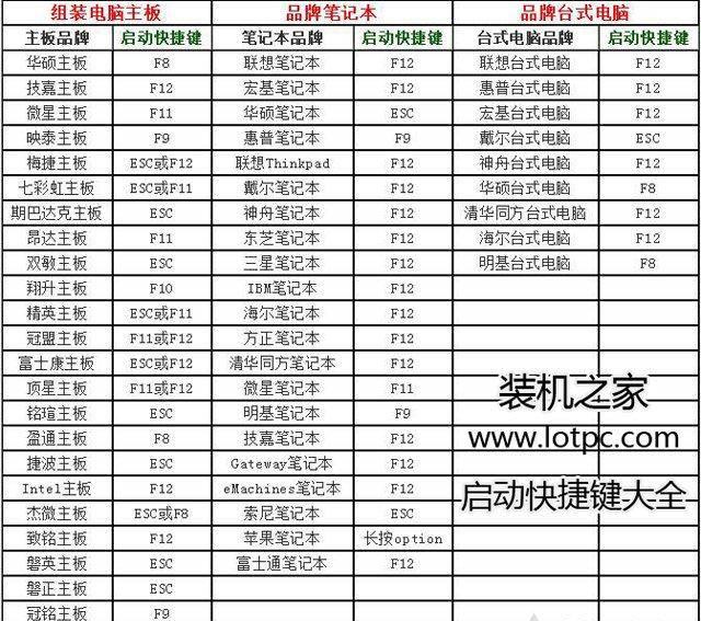 电脑设置开机密码忘了怎么办
