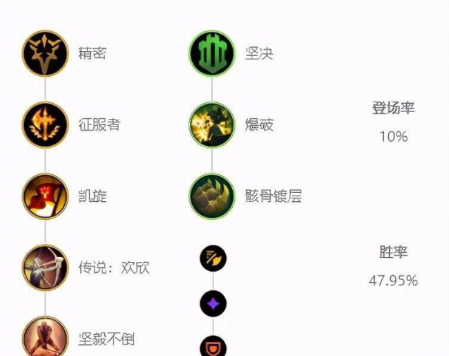 剑姬天赋符文s11怎么获得