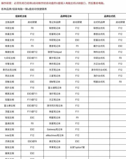 u盘装系统工具哪个好用又干净