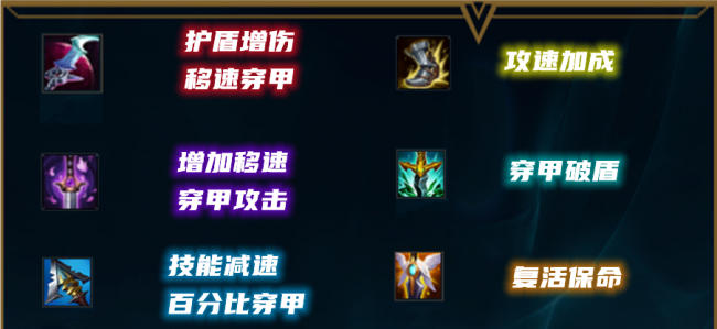 最新英雄联盟赏金猎人出装顺序