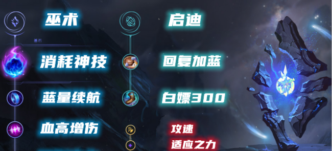 最新英雄联盟赏金猎人出装顺序
