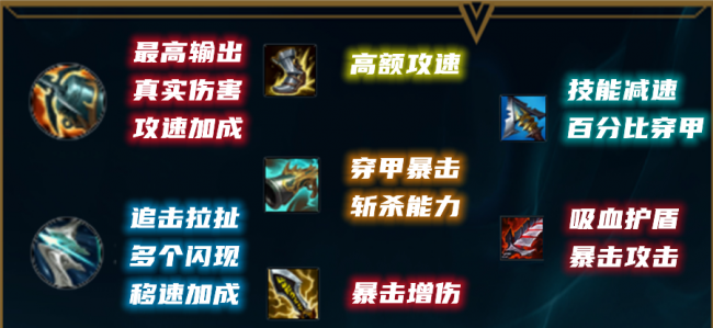 最新英雄联盟赏金猎人出装顺序