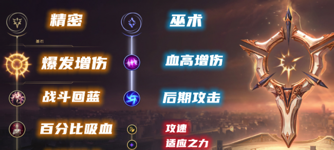 最新英雄联盟赏金猎人出装顺序