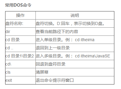 查看dos基本命令大全