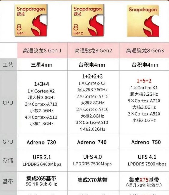 手机处理器cpu性能排名榜