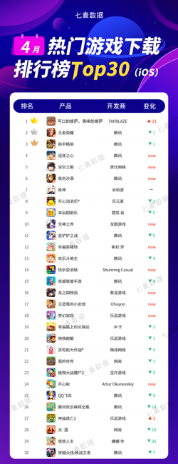 女生ios好玩的游戏推荐